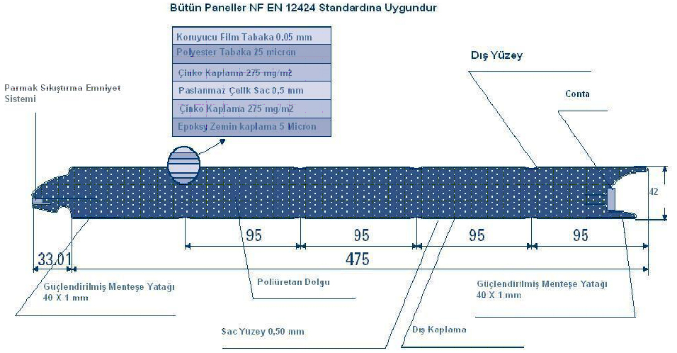 Panel Özellikleri