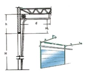 Yüksek Yataklamalı