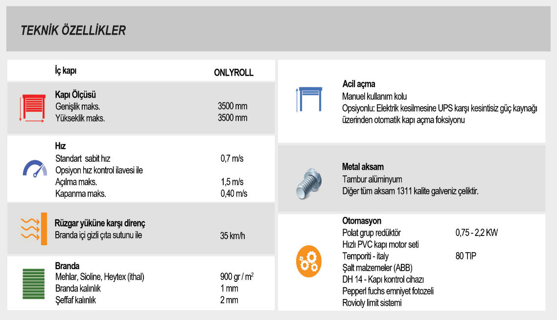 Onlyroll Teknik Özellikler